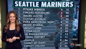 Seattle Mariners Standings: Best First-Hand Reporter's Perspective 2025 5 seattle mariners standings