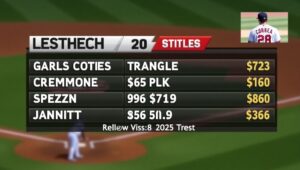 Carlos Correa Stats: Best Firsthand Report from the Field 2025 3 carlos correa stats