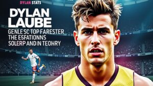 Dylan Laube Stats: Best First-Hand Account of His Remarkable Journey 2025 5 dylan laube stats